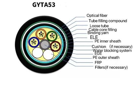 Cabo de fibra ótica direto Gyta53 4 - 144 blindados exteriores do enterro de uma comunicação das telecomunicações núcleo