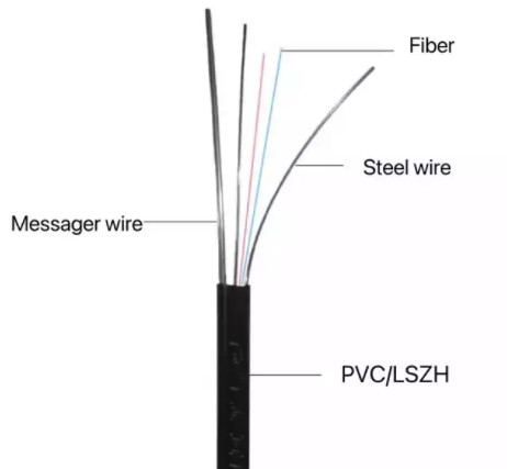 GJYXCH Cabo de Fibra Óptica Butterfly Modo Único G652D 1 - 8 Núcleos de Fio de Aço Metálico Reforçado