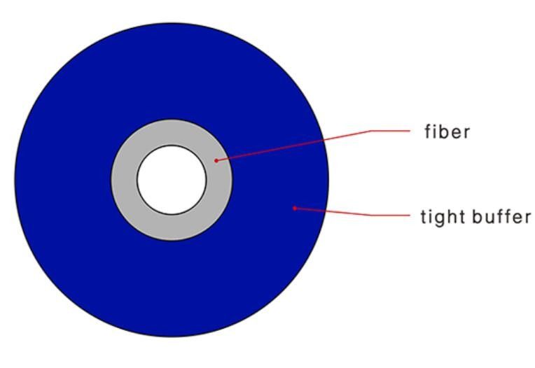 o cabo de fibra ótica de 0.9mm, fibra Om4 multimodo cabografa o único núcleo