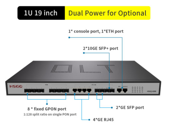 O FCC 8 move o Uplink de Gpon OLT 2×10GE SFP entalha um Uplink de 4 ×10/100/1000M RJ45