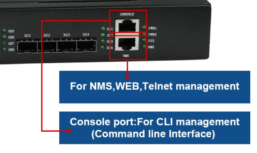 Equipamento da WEB FTTH dos nanômetros 8 portos RJ45 4*10G SFP+ de PON EPON OLT ONU 8*GE