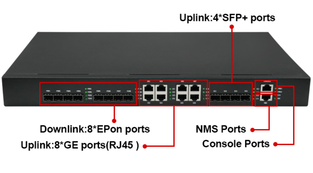 Equipamento da WEB FTTH dos nanômetros 8 portos RJ45 4*10G SFP+ de PON EPON OLT ONU 8*GE