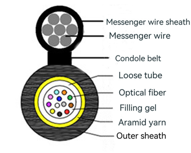 Modo exterior dos núcleos do cabo de fibra ótica 4 - 12 de GYFXTC8Y único para uma comunicação das telecomunicações